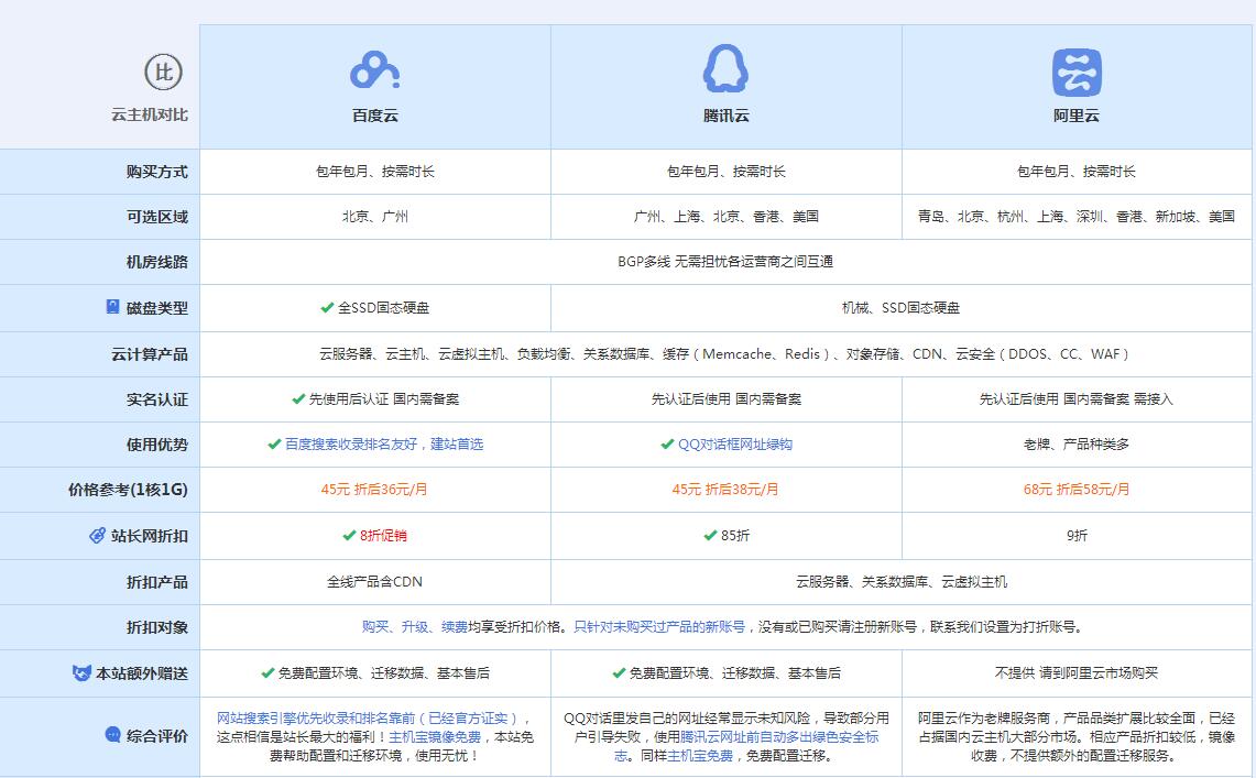 桃城云主机代理对比.jpg